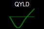 QYLD